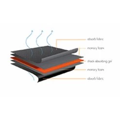 Kentucky Horsewear Absorb Half Pad -Sports - Horse Equipment Shop 302630 WH WH BR 2