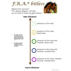 F.R.A. Tinver Bitless Bridle (System 4) W/ Reins, Shire -Sports - Horse Equipment Shop 322940 BR 2